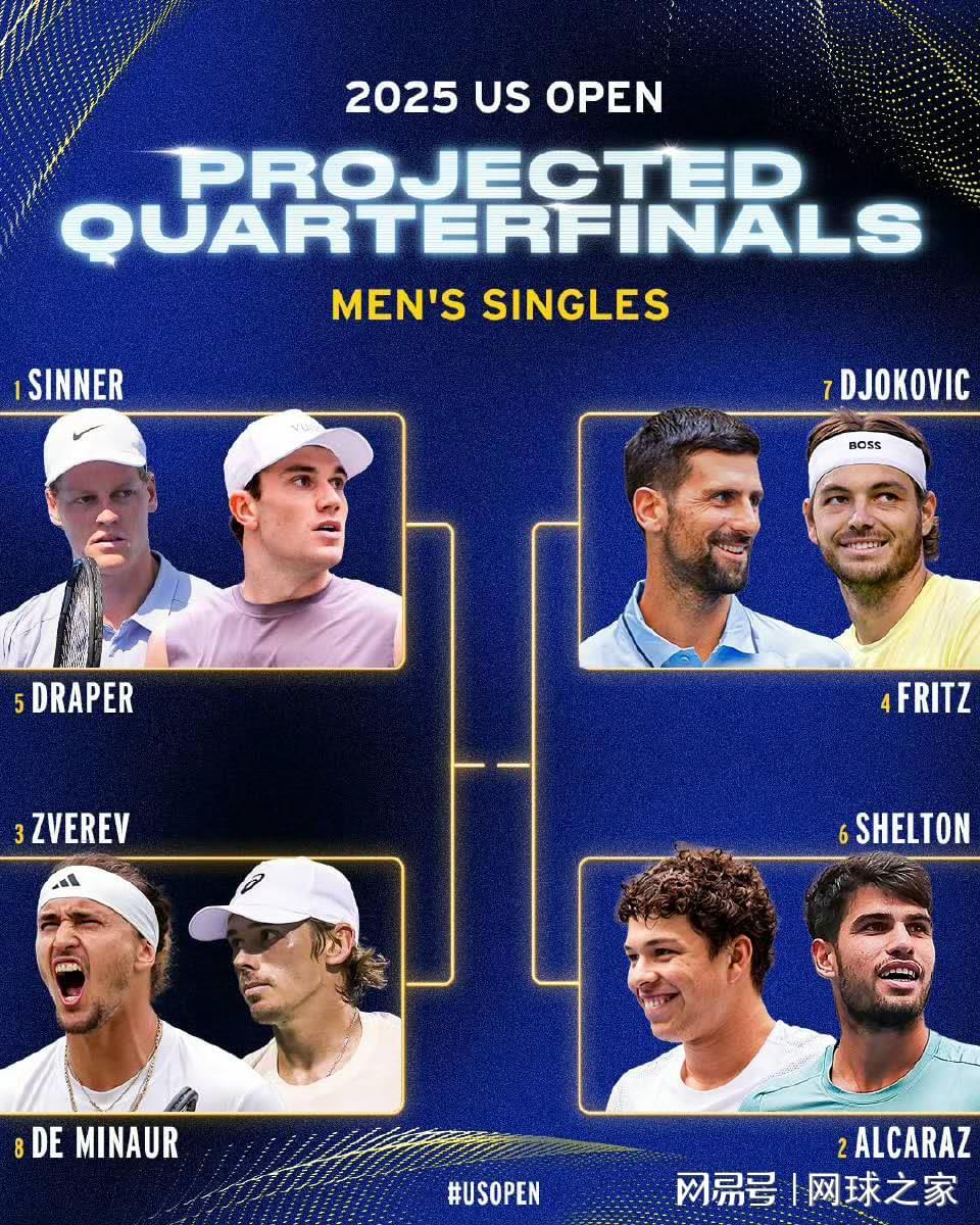 米乐m6-美国专家预测美网夺冠人选:看好光头阿卡,萨巴力压丝袜!