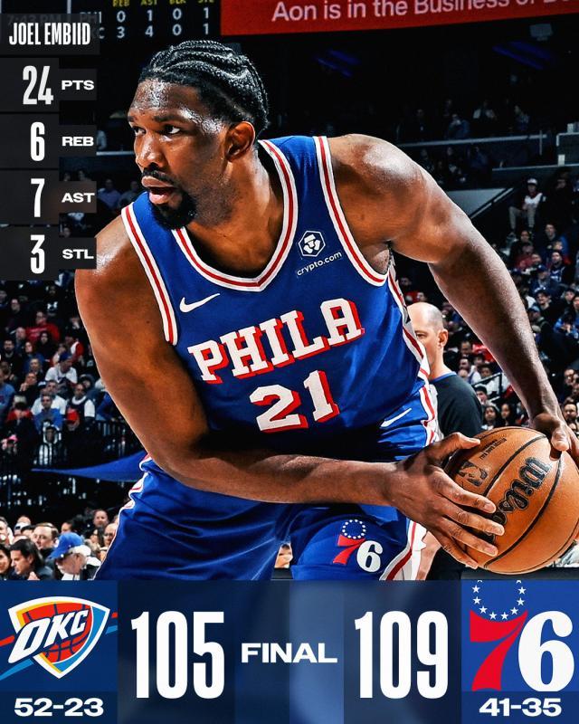 1712124617463048033.jpg 缺席8周后复出!恩比德:这次受伤使我精神受到重创