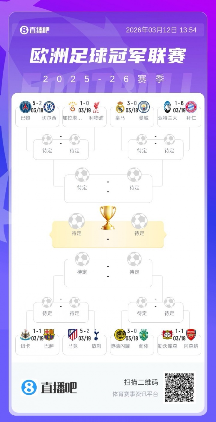 m6官方网站-北欧之光！博德闪耀首回合3-0葡体，欧冠5连胜双杀国米客场赢马竞