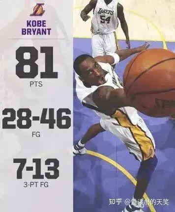 米乐m6-二十年以后再看科比的 81 分究竟是怎样的存在？